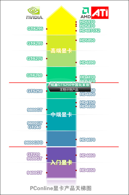 显卡天梯 显卡天梯