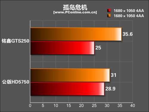 铭鑫GTS250测试成绩 铭鑫GTS250测试成绩