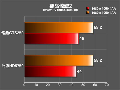 铭鑫GTS250测试成绩 铭鑫GTS250测试成绩