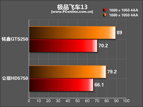 铭鑫GTS250测试成绩 铭鑫GTS250测试成绩
