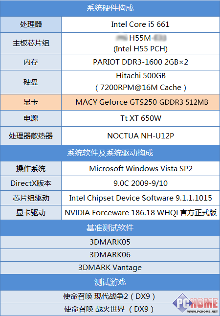 COD系列通吃 铭鑫造出最强GTS250显卡