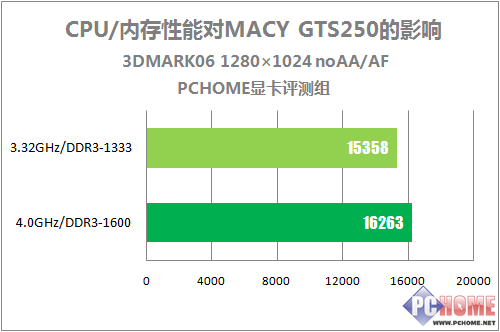COD系列通吃 铭鑫造出最强GTS250显卡