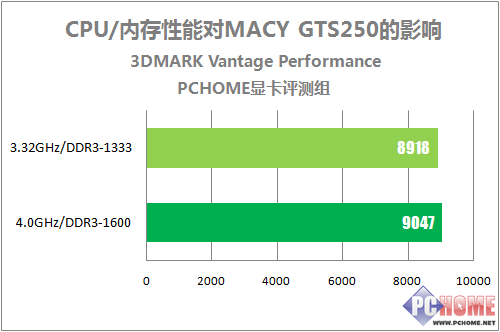 COD系列通吃 铭鑫造出最强GTS250显卡
