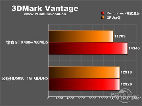 3DMark Vantage 3DMark Vantage