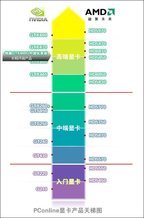 天梯图 天梯图