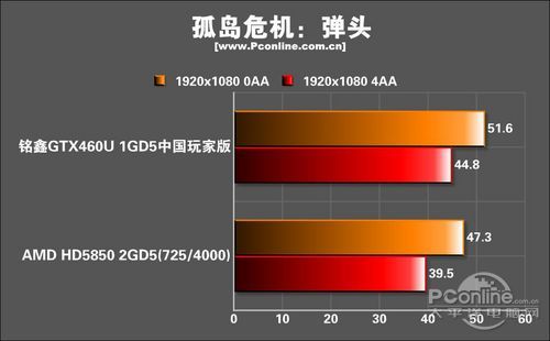 测试成绩 测试成绩