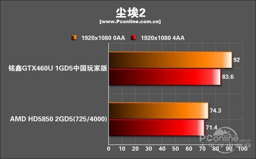 测试成绩 测试成绩