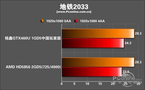 测试成绩 测试成绩