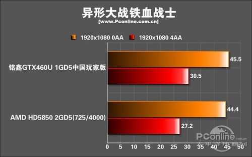 测试成绩 测试成绩