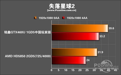 测试成绩 测试成绩
