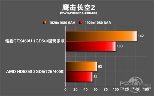 测试成绩 测试成绩