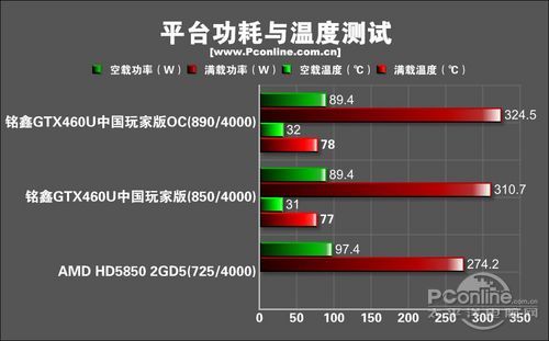 测试成绩 测试成绩