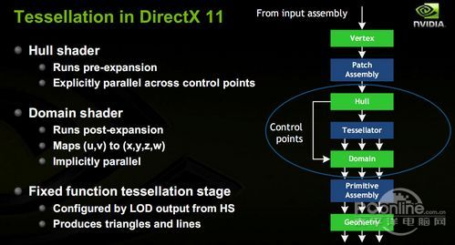 GTX400显卡 GTX400显卡