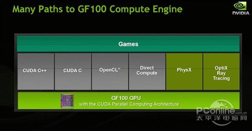 GF100 GF100