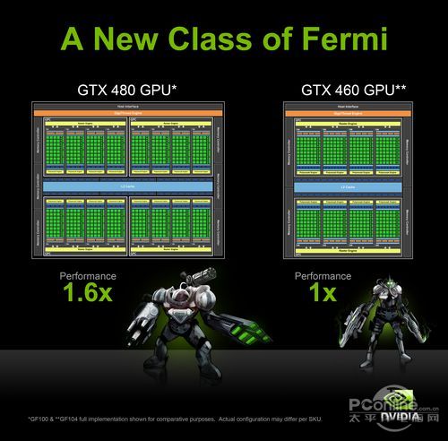 GTX460架构图 GTX460架构图