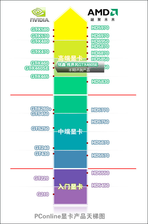 显卡天梯