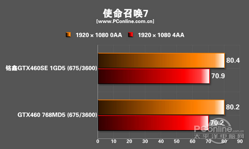 测试成绩