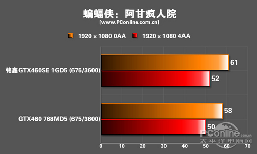 测试成绩