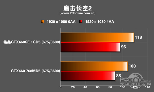 测试成绩
