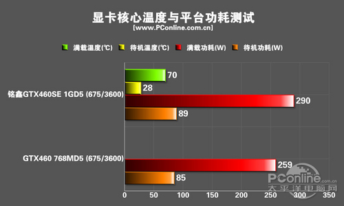 测试成绩