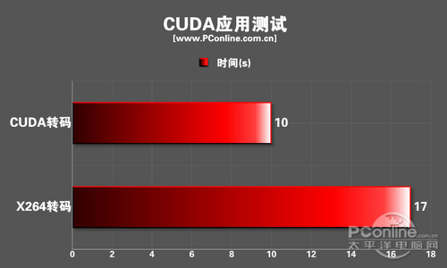 测试成绩