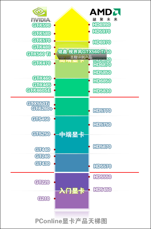 显卡天梯 显卡天梯