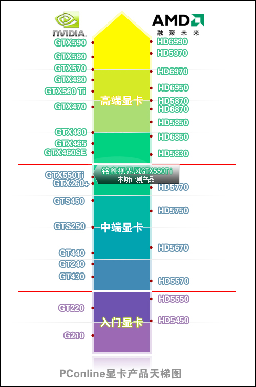 显卡天梯 显卡天梯