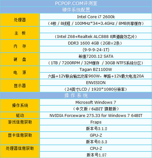 只为玩家定制 铭鑫GTX550Ti显卡评测!