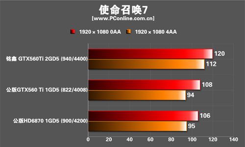 铭鑫视界风GTX560Ti中国玩家版显卡 铭鑫视界风GTX560Ti中国玩家版显卡