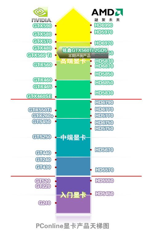 铭鑫视界风GTX560Ti中国玩家版显卡 铭鑫视界风GTX560Ti中国玩家版显卡