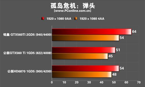 铭鑫视界风GTX560Ti中国玩家版显卡 铭鑫视界风GTX560Ti中国玩家版显卡
