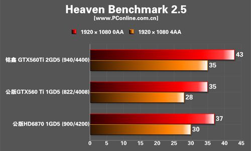 铭鑫视界风GTX560Ti中国玩家版显卡 铭鑫视界风GTX560Ti中国玩家版显卡