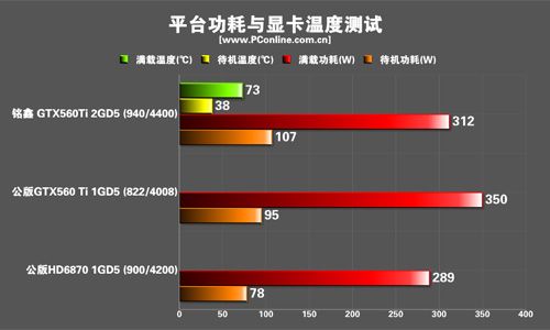 铭鑫视界风GTX560Ti中国玩家版显卡 铭鑫视界风GTX560Ti中国玩家版显卡