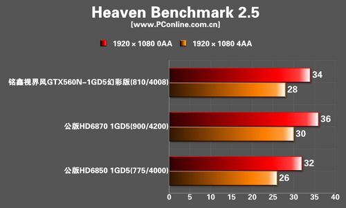 铭鑫视界风GTX560N-1GBD5幻彩版显卡 铭鑫视界风GTX560N-1GBD5幻彩版显卡