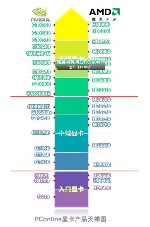 铭鑫视界风GTX560N-1GBD5幻彩版显卡 铭鑫视界风GTX560N-1GBD5幻彩版显卡