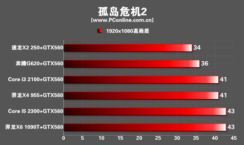 游戏显卡CPU 游戏显卡CPU