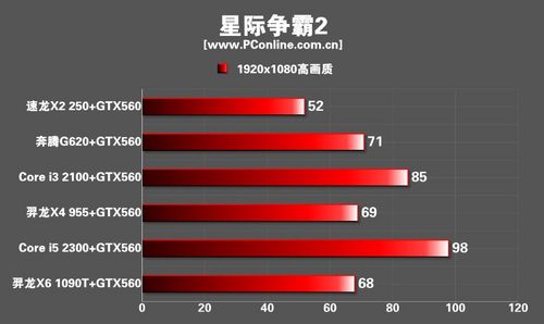 游戏显卡CPU 游戏显卡CPU
