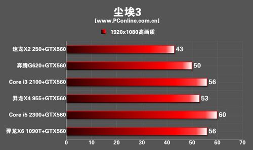 游戏显卡CPU 游戏显卡CPU