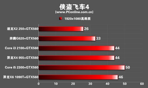 游戏显卡CPU 游戏显卡CPU