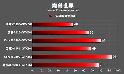 游戏显卡CPU 游戏显卡CPU