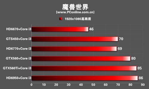游戏显卡CPU 游戏显卡CPU