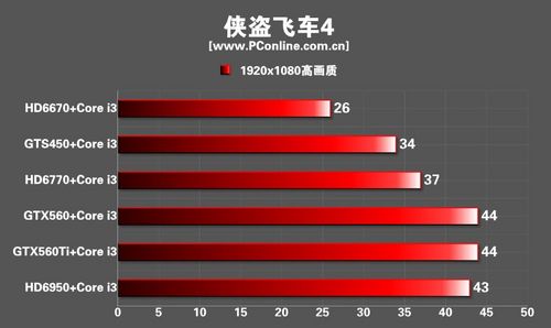 游戏显卡CPU 游戏显卡CPU