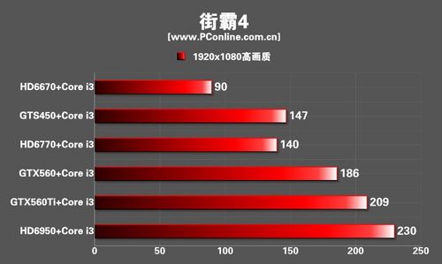 游戏显卡CPU 游戏显卡CPU