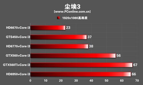 游戏显卡CPU 游戏显卡CPU