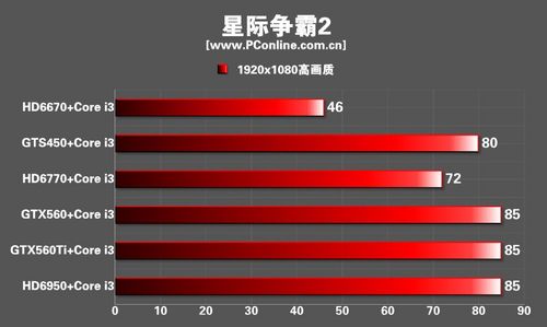 游戏显卡CPU 游戏显卡CPU