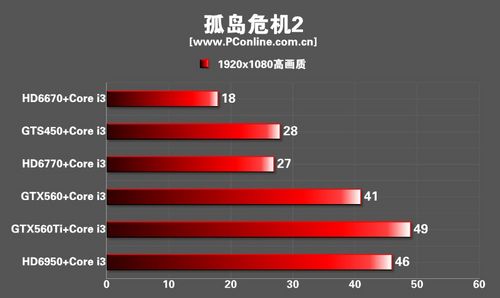 游戏显卡CPU 游戏显卡CPU