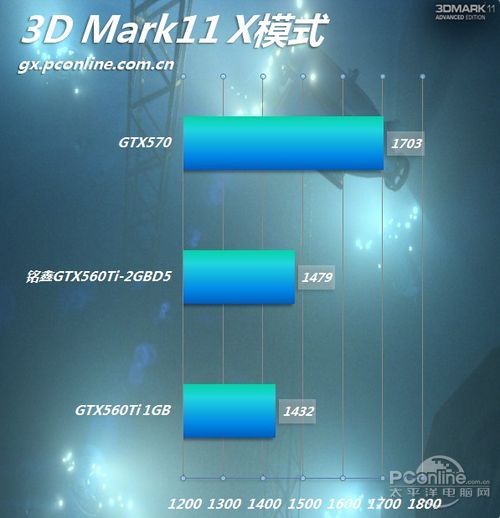 铭鑫GTX560Ti-2GBD5 铭鑫GTX560Ti-2GBD5