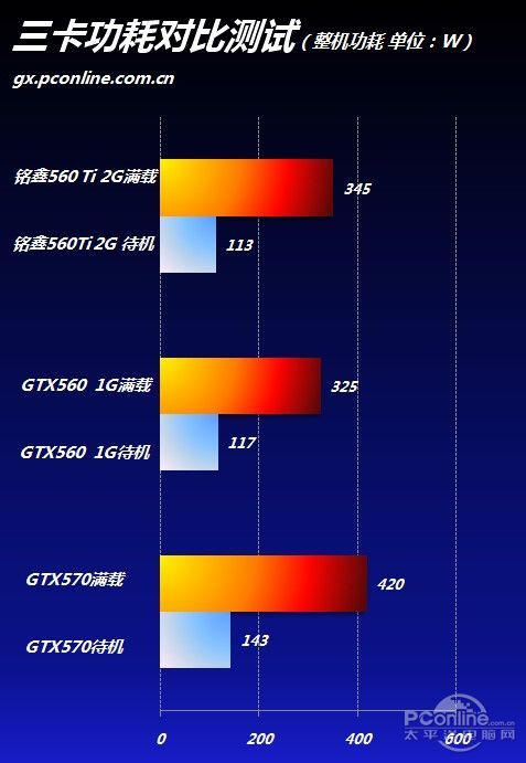 铭鑫GTX560Ti-2GBD5 铭鑫GTX560Ti-2GBD5