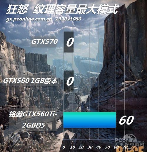 狂怒 狂怒