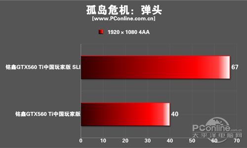测试成绩 测试成绩
